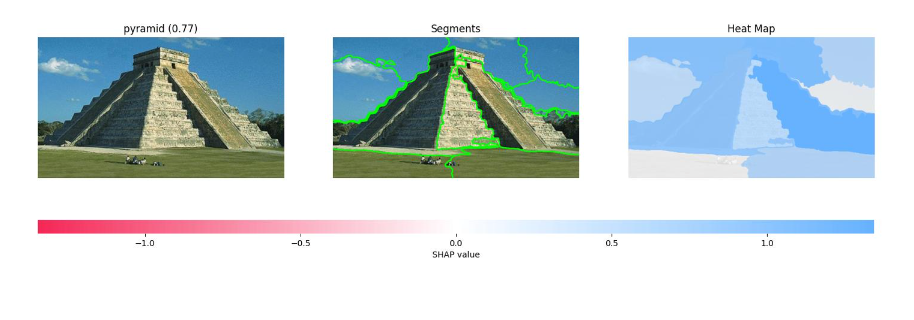 result of classifcation for image of pyramid
